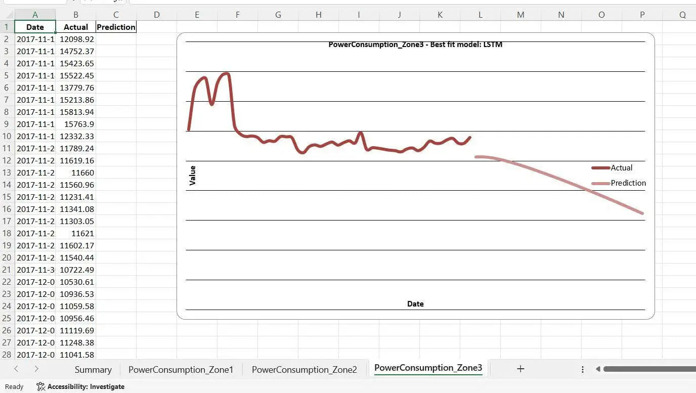 AI-Powered Industrial Time Series Forecasting Software | AI Predictor | OEM Available