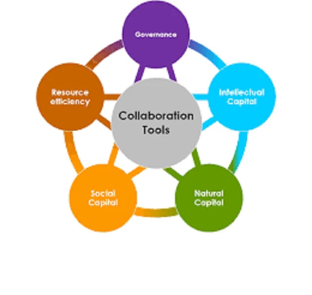 Fully Customizable Intelligent Collaboration Tools Platform High Demand Software Custom Customer Compatible Linux Mac Internet