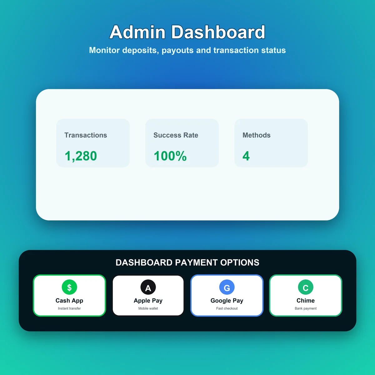 Chime Cash App Apple Pay Google Pa Payment Gateway with Instant Pay-In Pay-Out for E-Commerce Finance English