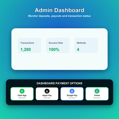 Chime Cash App Apple Pay Google Pa Payment Gateway with Instant Pay-In Pay-Out for E-Commerce Finance English