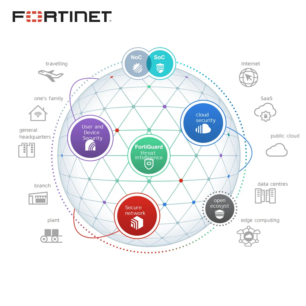FC-10-F101F-950-02-12 Fortinet FG-101F Firewall FortiGate-101F 1 Year Unified Threat Protection (UTP) Licence SNMP 48+ Ports