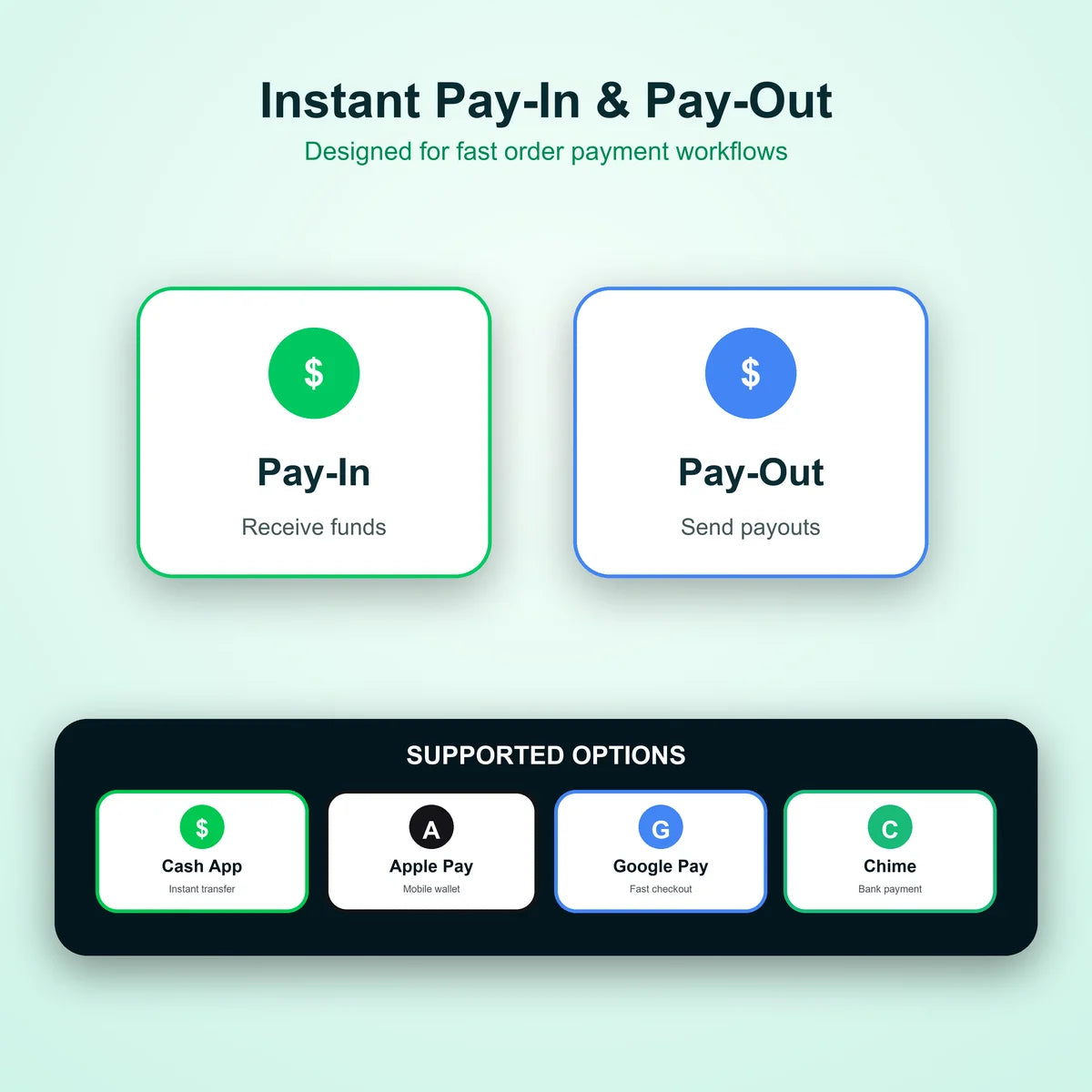 Chime Cash App Apple Pay Google Pa Payment Gateway with Instant Pay-In Pay-Out for E-Commerce Finance English