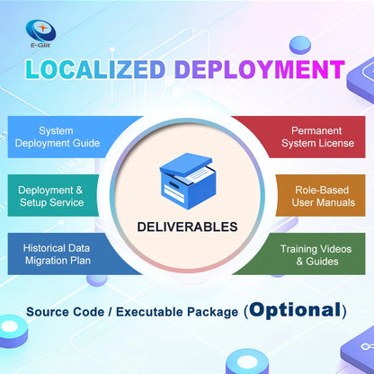 AI Software Customized Development Supplier AI Driven Software Customized Development Solution