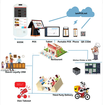 Outstanding POS Usage Catering Management Cloud Software Easy-to-Operate Instantaneous Synchronization Color Style Stock