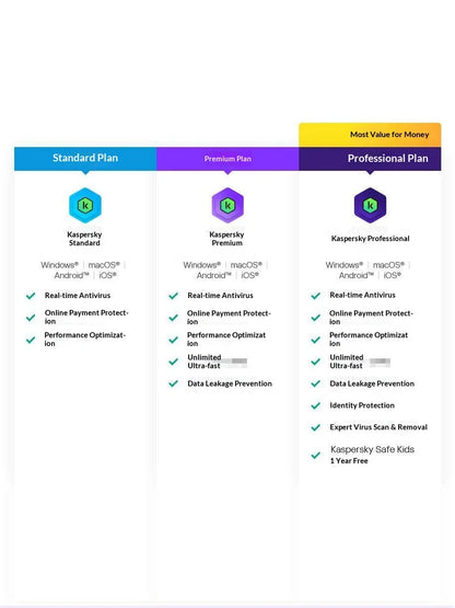 Antivirus Firewall Security Home Edition for Mobile Phone Activation Code International Edition