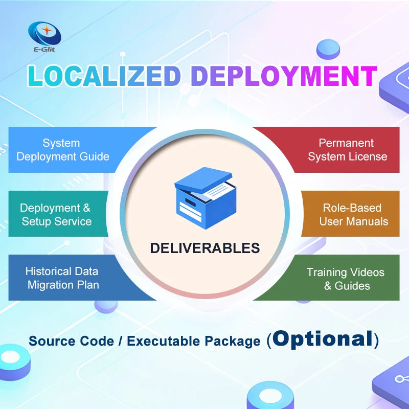 Multi Industry AI Intelligent Solution White Label System Customized Development Supporting Secondary Development MAC Compatible