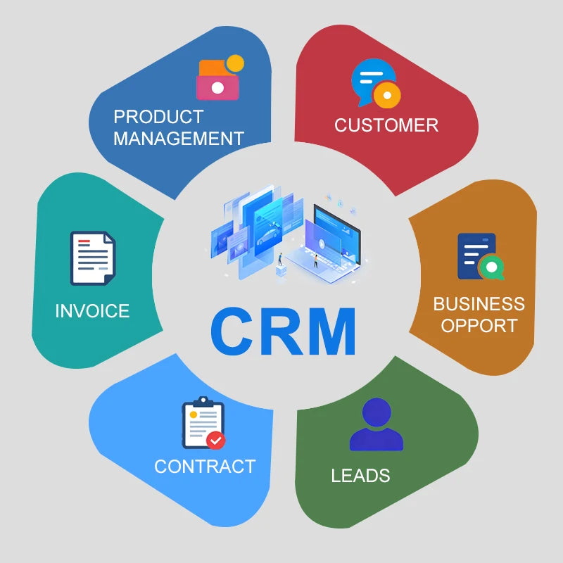 CRM System with Integrated AI Capabilities for Sales Tracking and Customer Relationship Management Linux Compatible in Stock