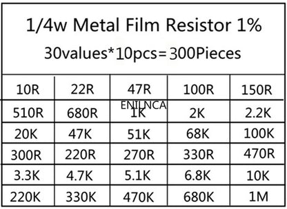 600pcs/set 30 Kinds 1/4W Resistance 1% Metal Film Resistor Pack Assorted Kit 1K 10K 100K 220ohm 1M Resistors 300pcs/set