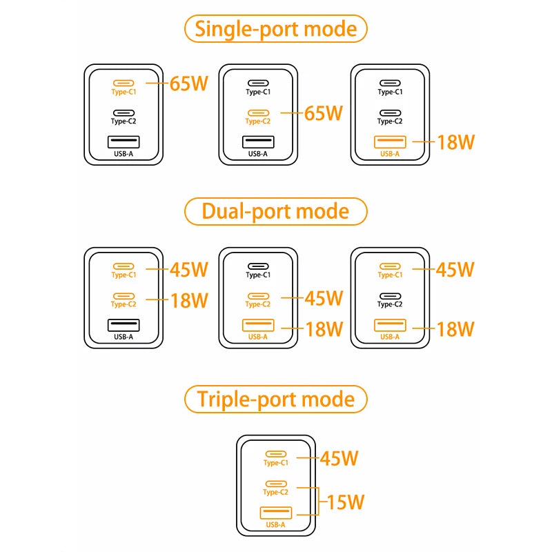 65W USB C Wall GaN Charger Block 3-Port PPS PD QC Fast Type C Charger 20V for Laptop Galaxy S24 iPhone 17 16 15,EU US Plug