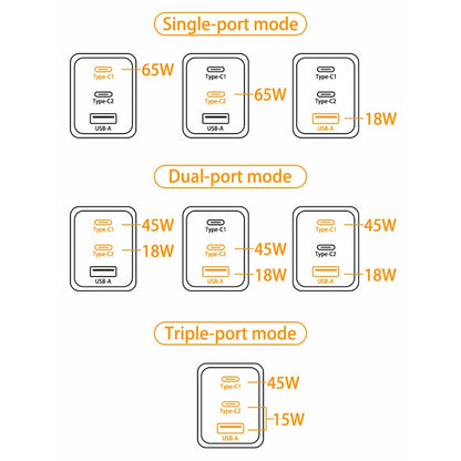 65W USB C Wall GaN Charger Block 3-Port PPS PD QC Fast Type C Charger 20V for Laptop Galaxy S24 iPhone 17 16 15,EU US Plug