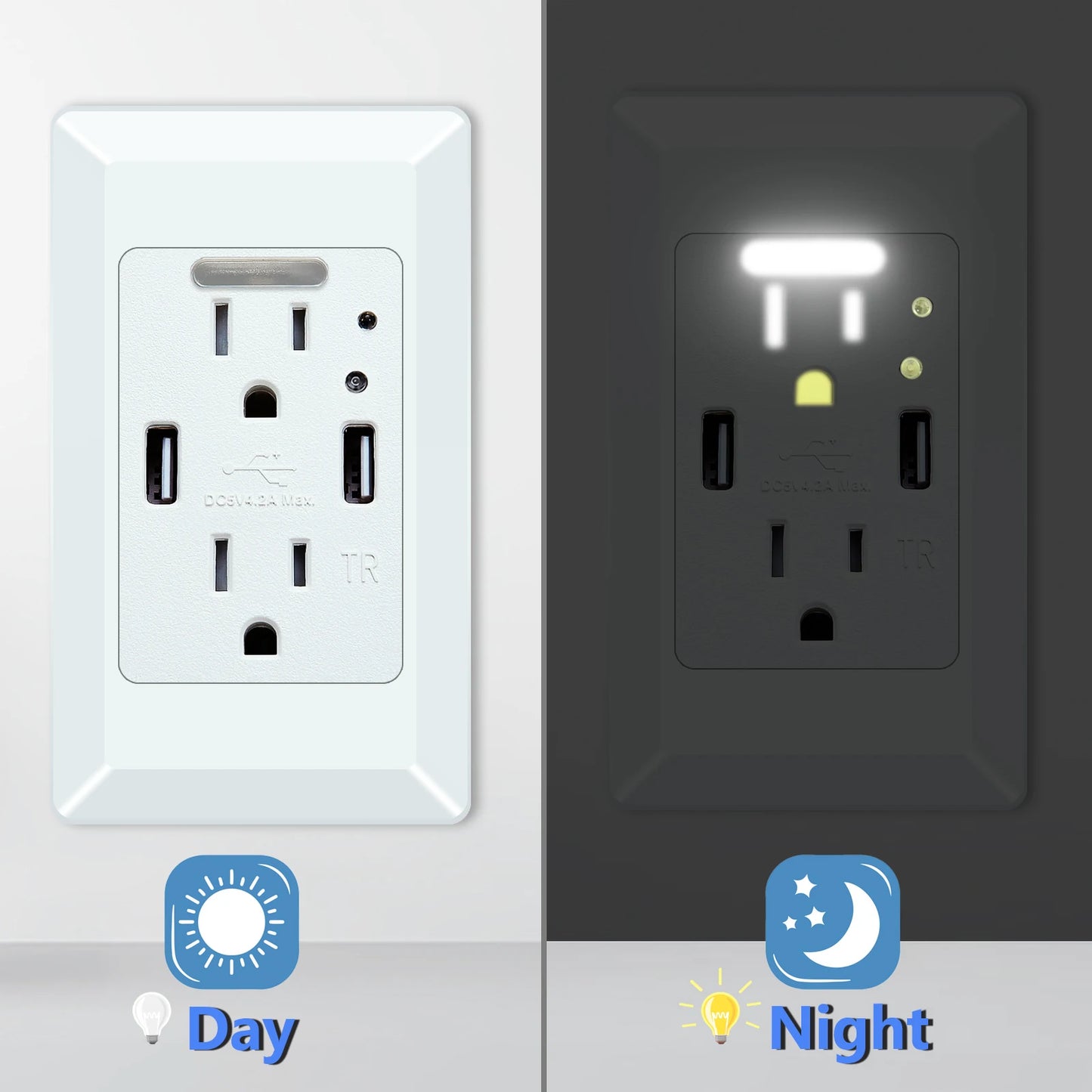 2 USB Charger Wall Outlet 15Amp Receptacle Charging Ports 2 Electrical AC Outlets Auto On/Off Nightlight Sensor and Wall Plates