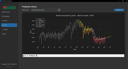 AI-Powered Industrial Time Series Forecasting Software | AI Predictor | OEM Available