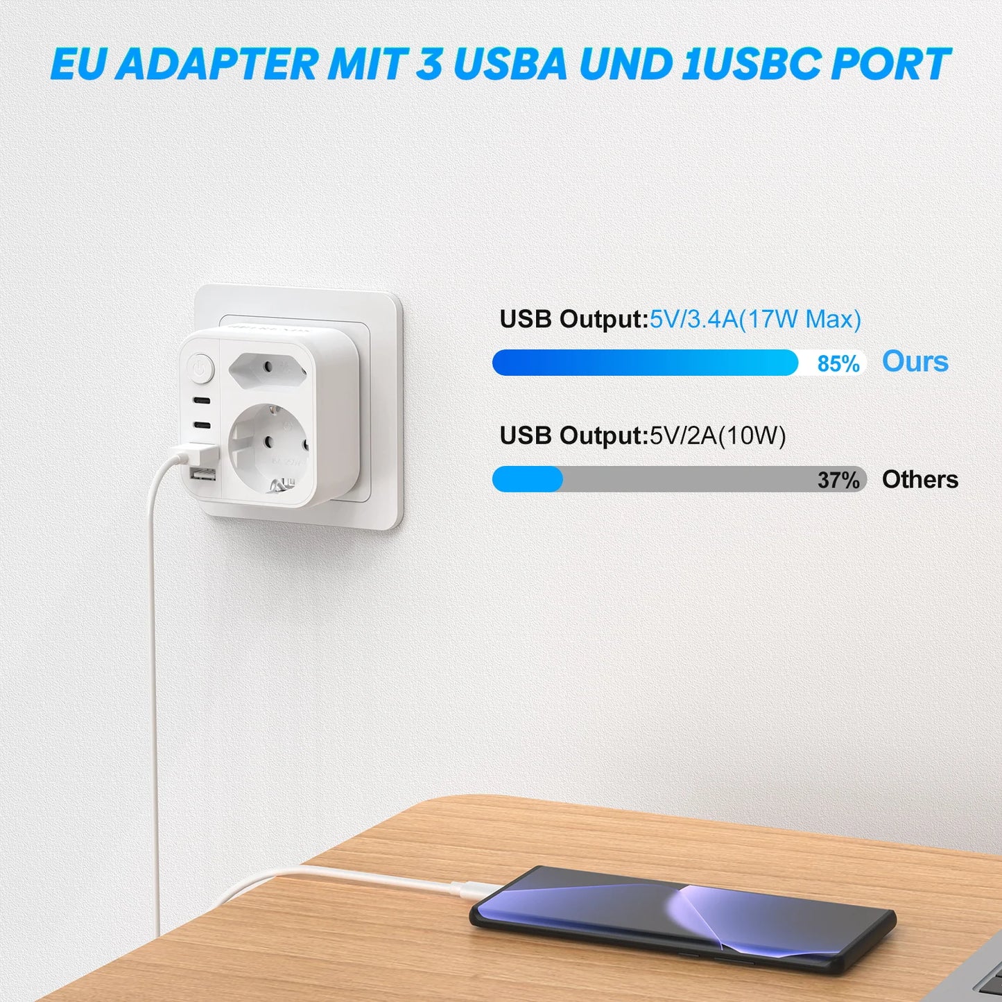 Multiple Socket Wall Charger with 4 USB 17W fast charing Power Plugs, Double Plug for USB Socket adapter for home travel