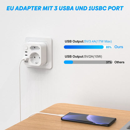 Multiple Socket Wall Charger with 4 USB 17W fast charing Power Plugs, Double Plug for USB Socket adapter for home travel