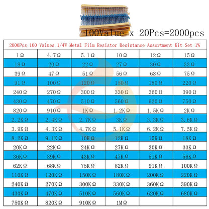 1/8W 1/4W 1/2W 1W 2W 3W 5W Metal Film Resistors Assortment Kit Set 1% Electronic Components Resistor Package