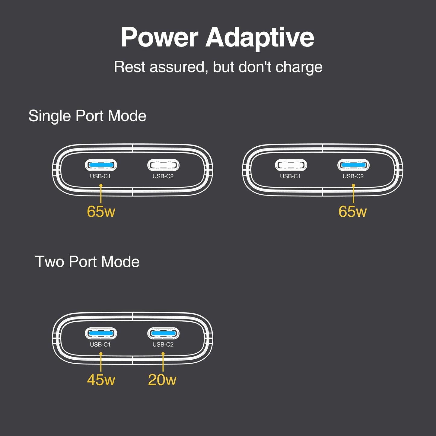 65W Flat GaN USB C Charger Dual-port Fast Wall Charger Compact Power Adapter With Foldable Plug For Mobile Phone