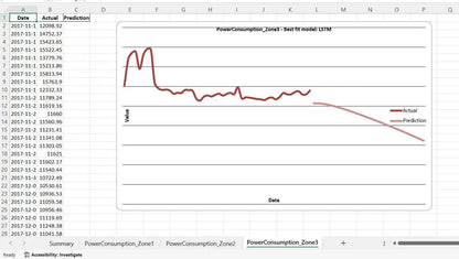 AI-Powered Industrial Time Series Forecasting Software | AI Predictor | OEM Available
