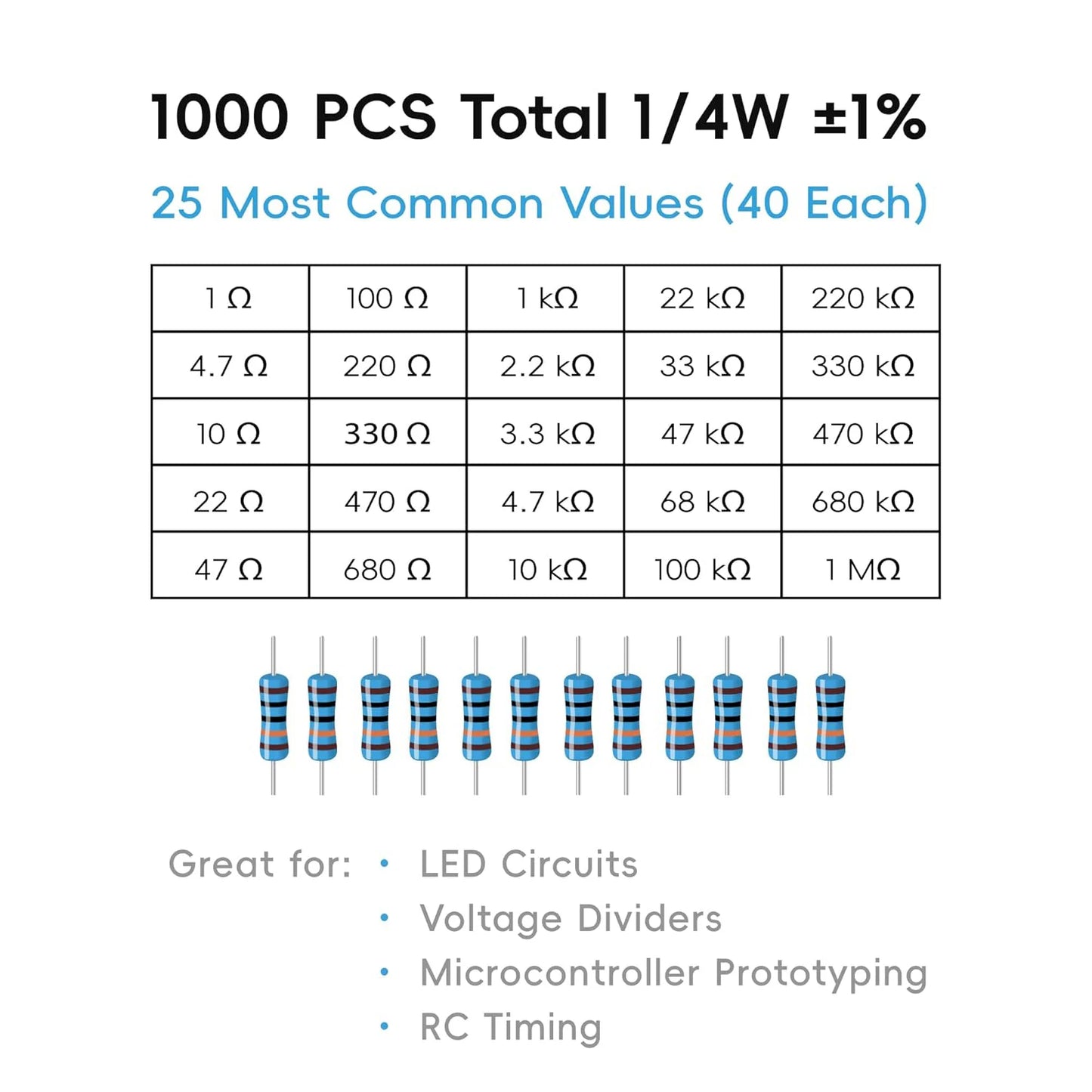 1000 PCS Resistor Kit 1/4 W +-1% Premium Metal Film Resistors Assortment Kit, 25 Values (1 Ohm-1M Ohm) 40 Each, Breadboard & DIY