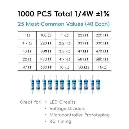1000 PCS Resistor Kit 1/4 W +-1% Premium Metal Film Resistors Assortment Kit, 25 Values (1 Ohm-1M Ohm) 40 Each, Breadboard & DIY