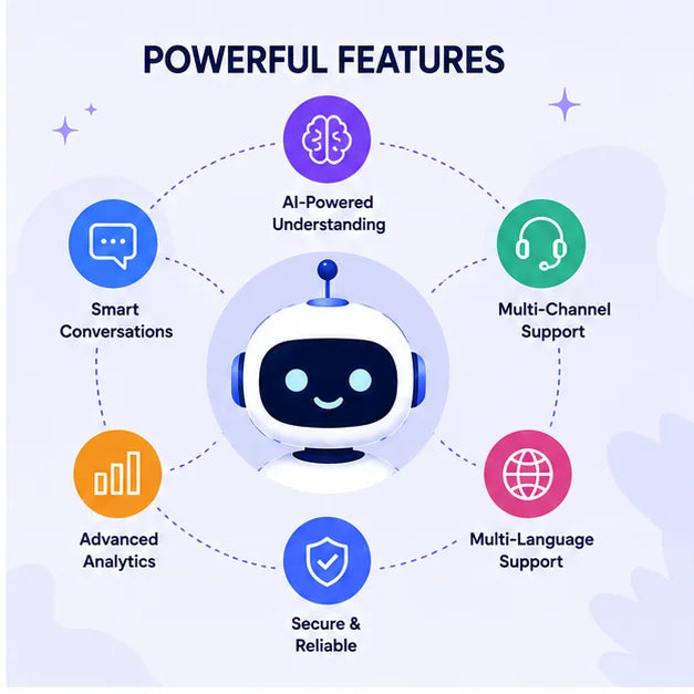 Fresh Grocery Delivery AI Chatbot SaaS Software Smart Reply Engine for Linux//Mac Customer Interaction 24/7 Virtual