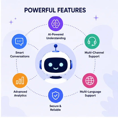 Fresh Grocery Delivery AI Chatbot SaaS Software Smart Reply Engine for Linux//Mac Customer Interaction 24/7 Virtual