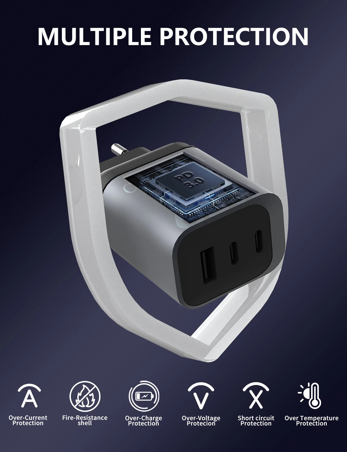 65W GaN Charger, 3-Port Fast Charger, USB-C PD 3.0, QC3.0, EU Plug Wall Charger, Multi-Device Charging, Compact Travel Charger,