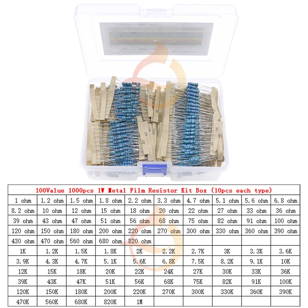1/8W 1/4W 1/2W 1W 2W 3W 0Ω~10MΩ 1% Metal Film Resistor Resistance Assortment Kit With box
